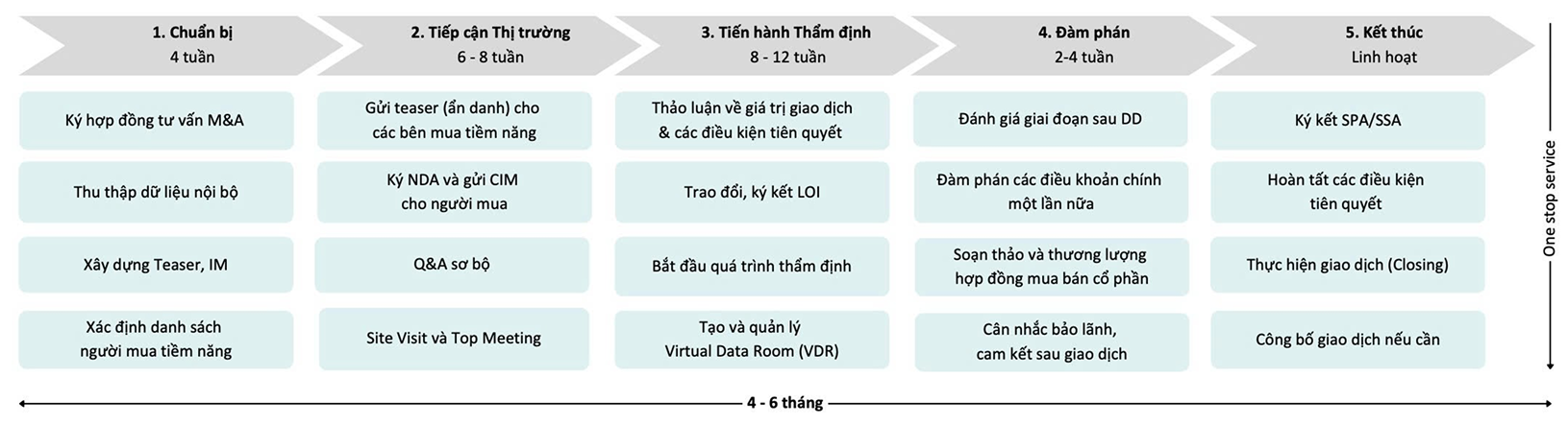 cơ sở